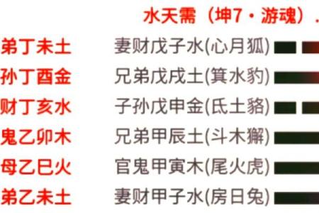 坤命之人住什么朝向楼房，更能助你运势畅通无阻！