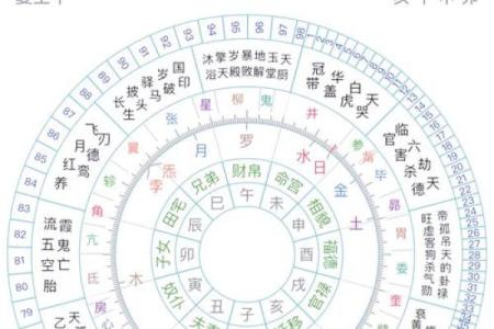 探索甲子命格：解读人生的起伏与机遇