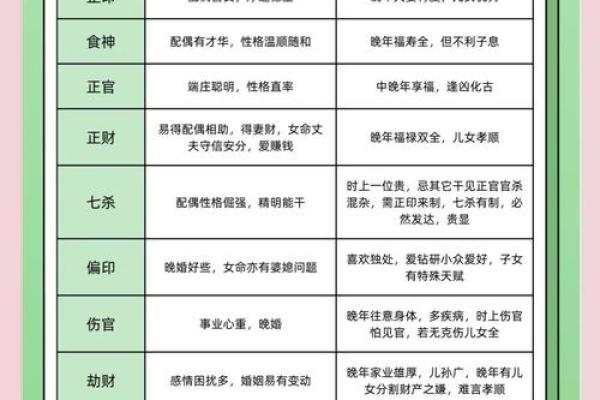 如何通过自我分析，发现命里缺失的元素与人生方向