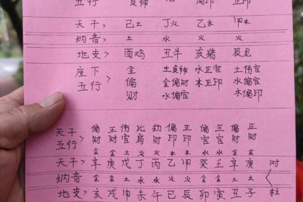 94年出生的命理解析：你的命运蓝图正等待揭晓！