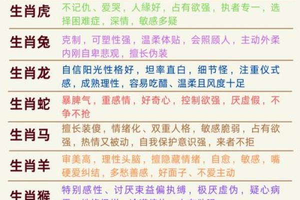 探索十二生肖女性命运的奥秘：她们的性格与命理分析