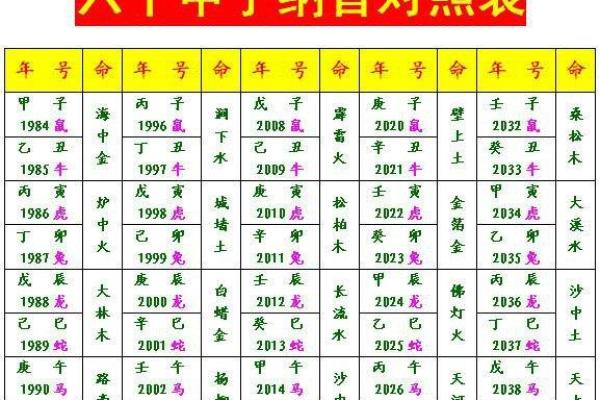 羊年宝宝命理解析：如何补足缺失的运势与幸福感？