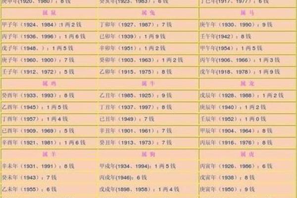 2021年出生宝宝命理解析：命运特征与成长建议