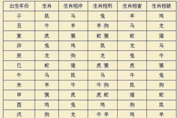 1994年的命运与生肖配对：揭示生命中的奇妙缘分