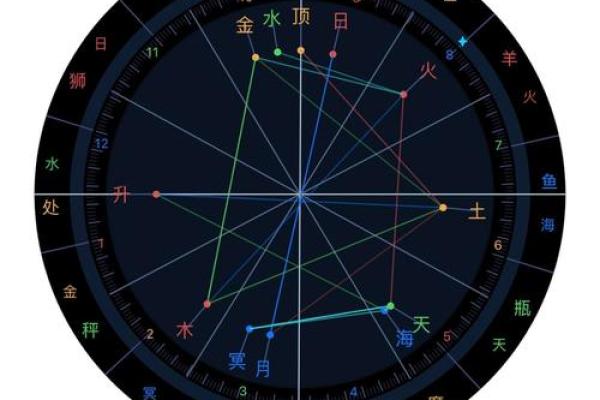探秘偏财命：你的命格财运究竟属于哪个档次？