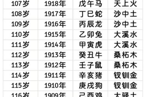 2018年男宝宝命运解析：从五行看您的孩子未来发展
