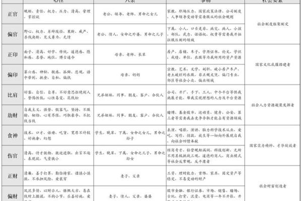 命格与社会阶层：探寻命理背后的深意与影响