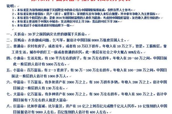 命格与社会阶层：探寻命理背后的深意与影响