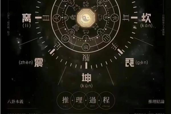 出生日期解读：你的命运由几号决定？