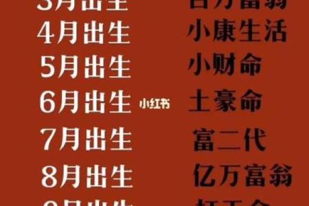 怒才命指生肖，揭秘你的命运密码！