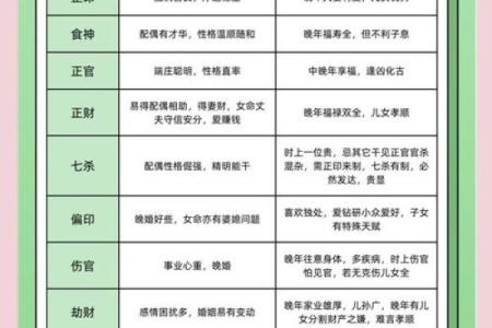 如何通过自我分析，发现命里缺失的元素与人生方向