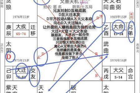 命理缺失揭示：如何透视你的命理缺什么？