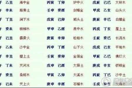 五行解析：火命、金命与木命的深刻关系