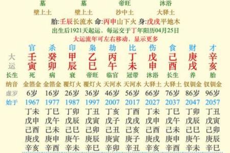 解析壬午年出生者的命理特征与人生运势