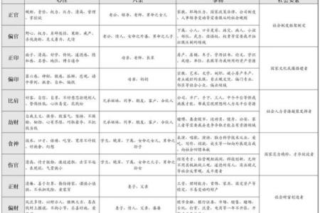 命格与社会阶层：探寻命理背后的深意与影响