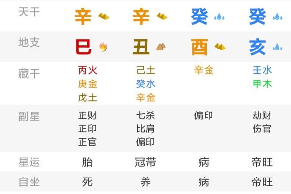 探索女命八字中的忌神与命格分析