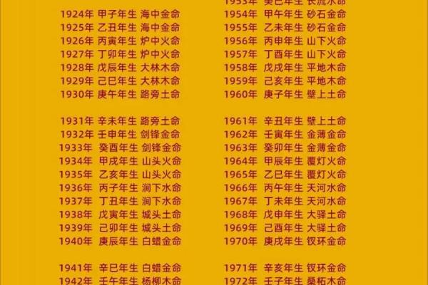 探秘1962年纳音命理：与你的命运之路相伴的秘密