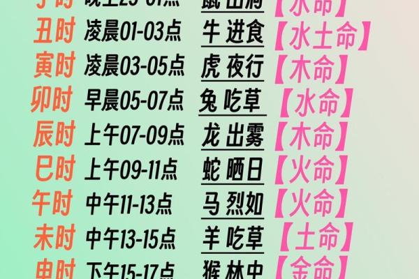 申时出生的人命理解析：从八字看人生的韧性与机遇