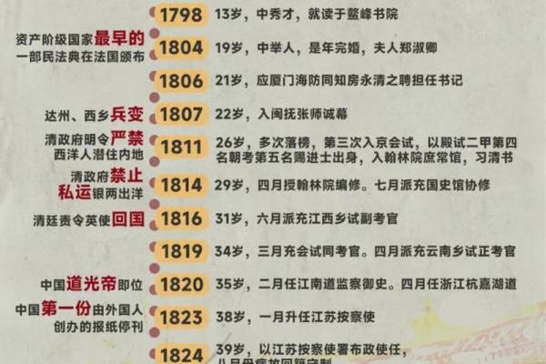 1971年出生的人命运解析：如何理解自己的人生轨迹与运势变化