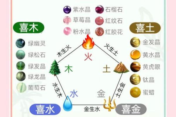火命人不能佩戴哪些水晶及其原因解析
