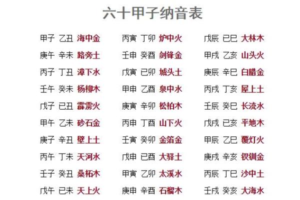 探秘海中金命：如何通过出生月份找到你的命理之路