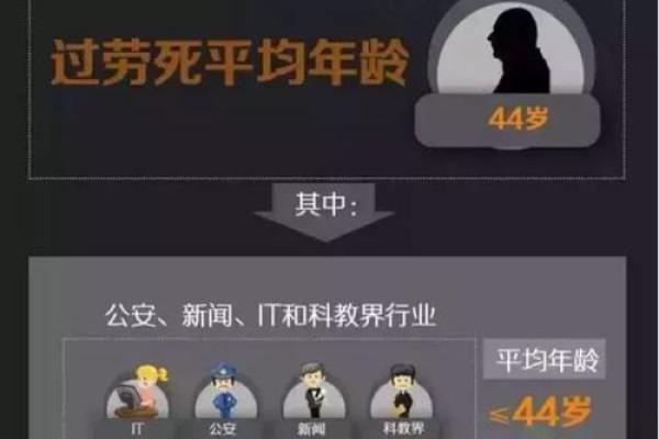 不进医院进法院：当代社会人的生存困境与选择