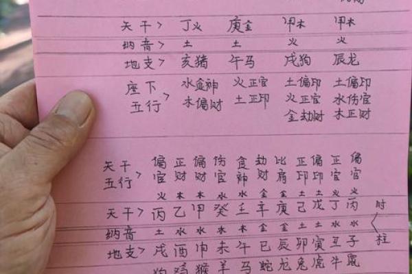 如何判断自己命缺什么：解读命理与个人成长的奥秘