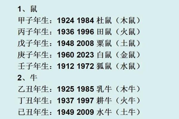 属相命理揭秘：哪些属相天生运势最佳？