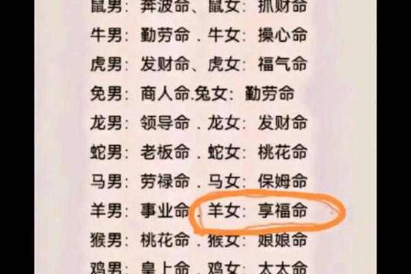 50岁：属什么生肖，命运如何解读？