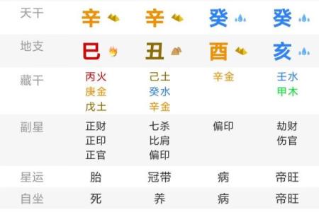 探索女命八字中的忌神与命格分析