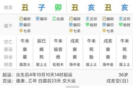 女命水旺四柱纯阴命格的特点与命运解析