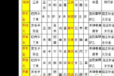 甲子仙命的神秘之旅：揭秘适宜安葬的山向与选择