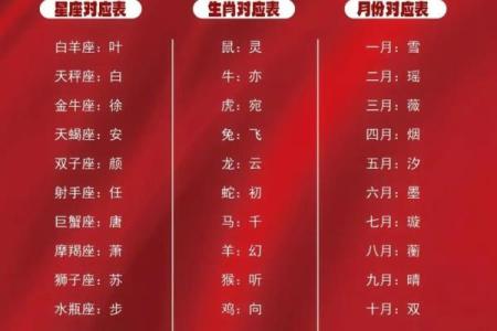 生肖与星座的命运交织：探秘你的命理奥秘