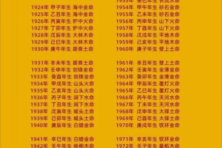 探秘1962年纳音命理：与你的命运之路相伴的秘密
