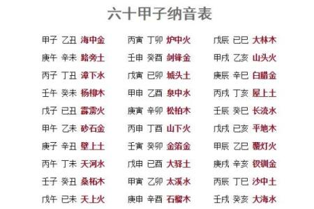 探秘海中金命：如何通过出生月份找到你的命理之路