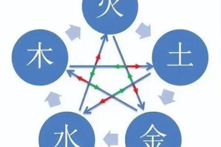 两个火命与一个金命的五行缺失和调和之道