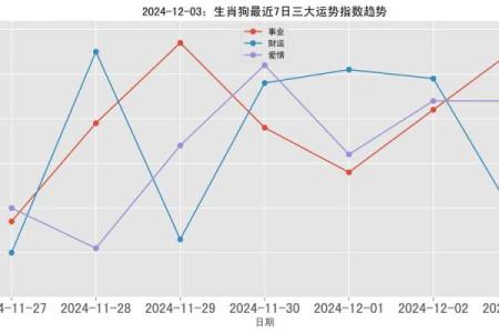 2023年属狗的人命运分析：70年出生的狗年命缺什么？