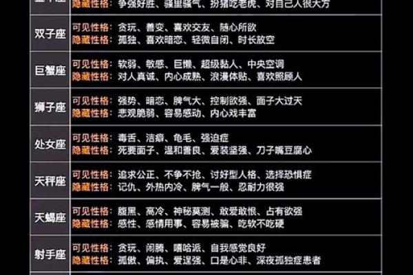 探秘命理属性：揭示个体性格与命运的神秘联系