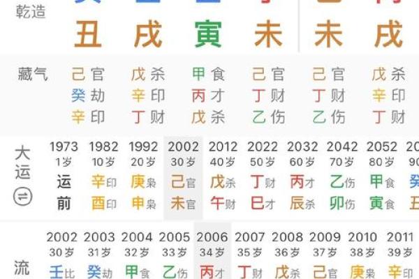 探索壬戌日的命格特征与人生之道