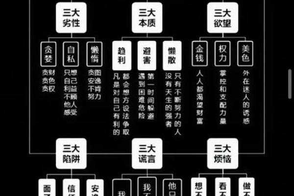 探秘三合局命局：三命通会中的奥秘与智慧