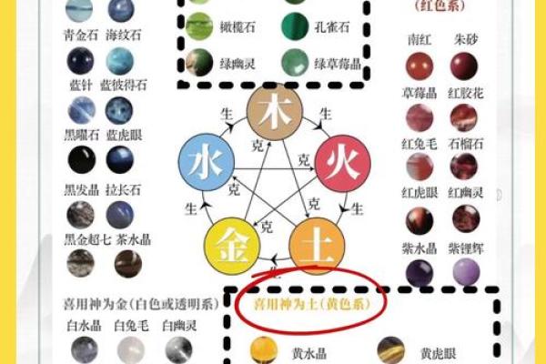 1998土命人：缺什么，如何通过五行协调增强运势？