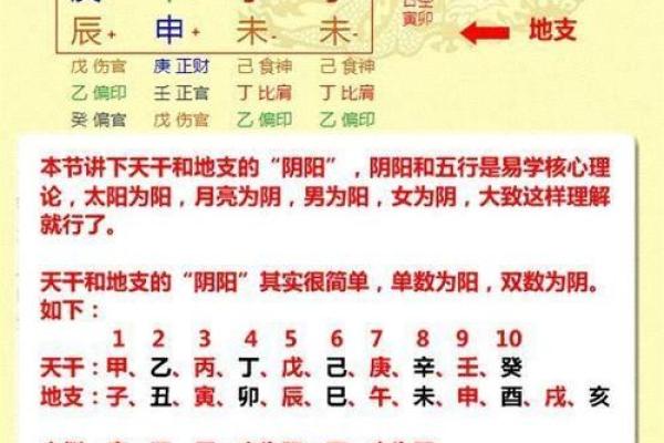 探索八字命格的奥秘：如何解读命运的密码