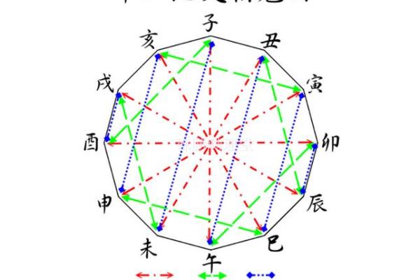 易经中的命格解析：揭示人生的神秘之旅