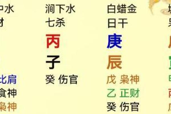 从命理看戊寅癸亥庚申丙子之命运探秘：解读五行与人生哲学
