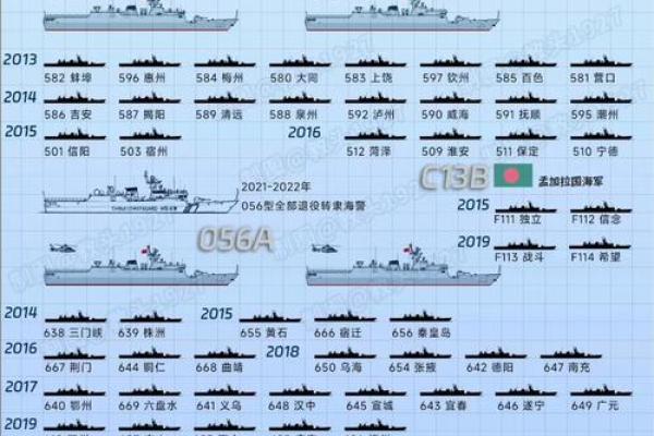 探索适合海军兵员的命理特质与发展方向