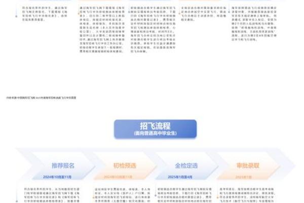 探索适合海军兵员的命理特质与发展方向