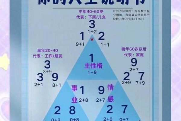 揭开命格的神秘面纱：如何解读你的命运密码