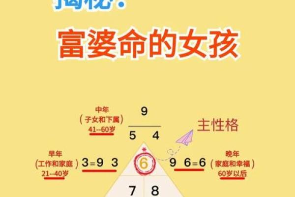 命里带了什么？这些财富密码可能让你走上发财之路！