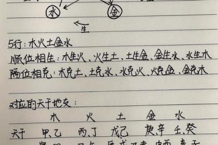 如何看孩子是什么命？揭示命理背后的秘密与智慧