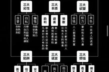 探秘三合局命局：三命通会中的奥秘与智慧